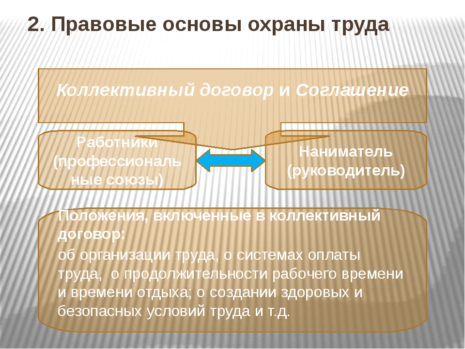 Понятие и правовые основы. Правовые основы охраны труда. Законодательные основы охраны труда. Нормативно-правовая база охраны труда понятие. Правовые и организационные основы охраны труда.