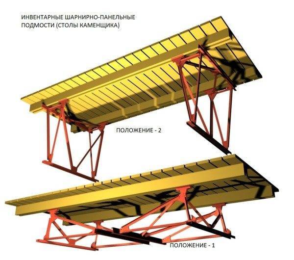 гост кирпичная кладка стен и перегородок