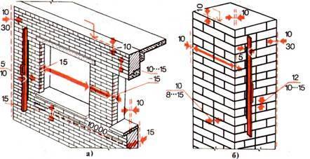 гост кирпичная кладка стен и перегородок
