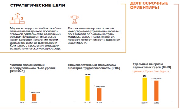 Регулируемые парниковые газы тест роснефть ответы