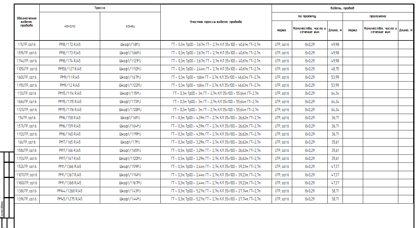 Кабельный журнал для исполнительной документации. Кабельный журнал на кабели. Таблица кабельных соединений СКС. Образец кабельного журнала для исполнительной. Кабельный журнал для слаботочных сетей пример.