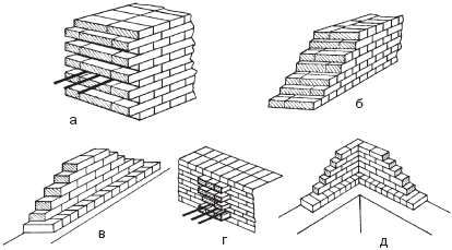 гост кирпичная кладка стен и перегородок