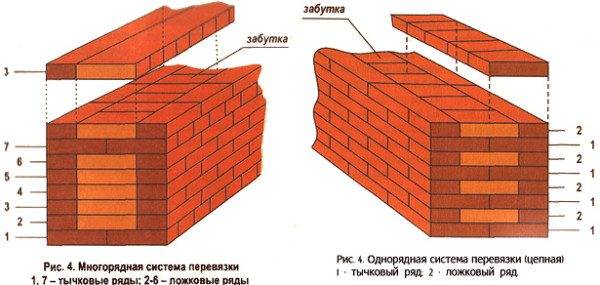 гост кирпичная кладка стен и перегородок